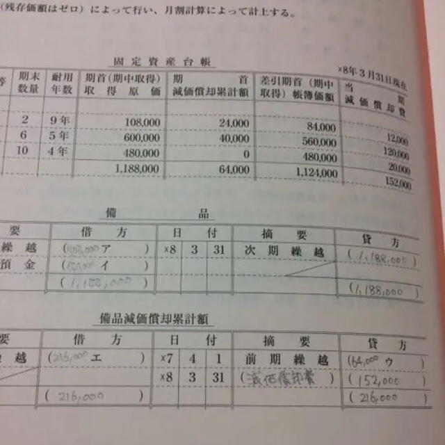 2019年度版 日商簿記3級網羅型完全予想問題集 エンタメ/ホビーの本(資格/検定)の商品写真