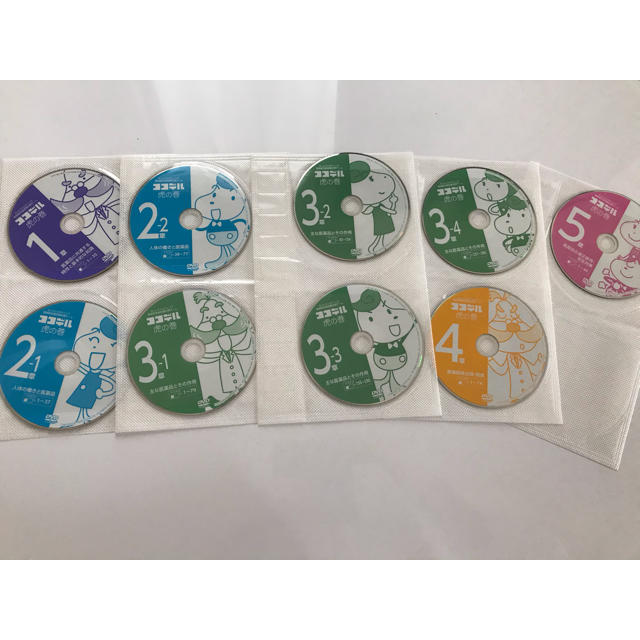 登録販売者試験　対策テキスト　ココデル　虎の巻　2冊　DVDセット　合格