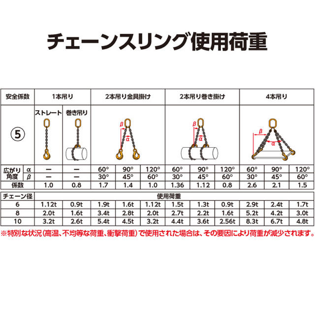 新品 【ペワッグ】2本吊りチェーンスリングセット 3.2t×1.5m