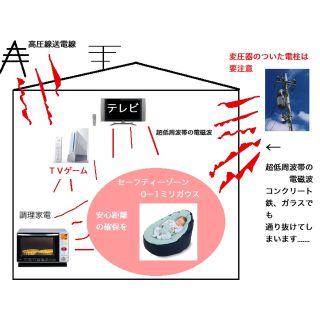 5G 高圧線 携帯基地局 iphone 電磁波の測定に TF2（電磁波測定器