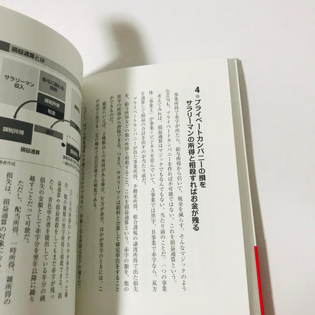 いますぐプライベ－トカンパニ－を作りなさい！ サラリ－マンが給料の上がらない時代 エンタメ/ホビーの本(ビジネス/経済)の商品写真