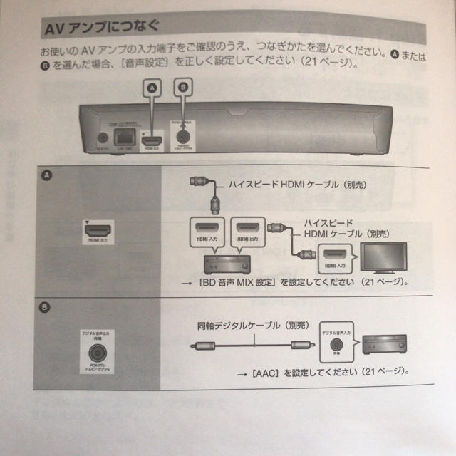 ブルーレイディスクDVDプレーヤーBDP-S1200 2