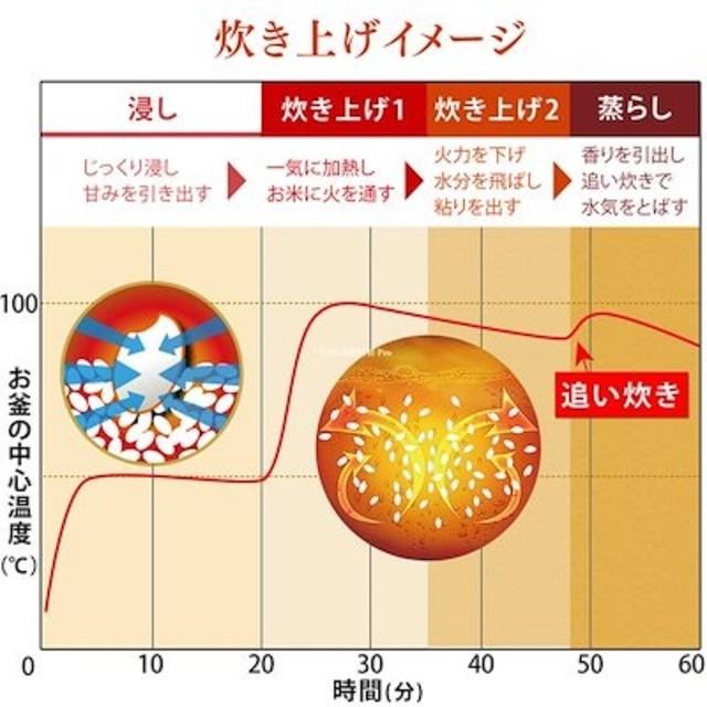 アイリスオーヤマ(アイリスオーヤマ)の【めちゃおいしく炊ける♪】ジャー 炊飯器 銘柄炊き 10合 一升 ブラック 新品 スマホ/家電/カメラの調理家電(炊飯器)の商品写真