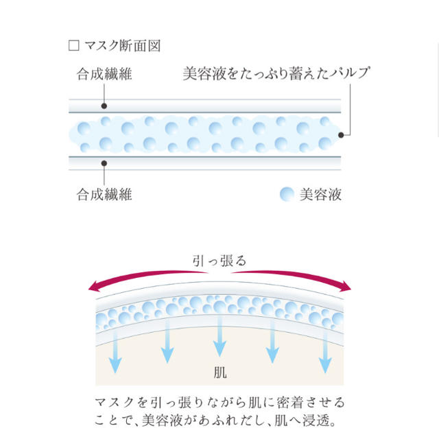 ReFa(リファ)の＊新品未使用人気商品＊リファ　エクスプレッション ハイテンションパック　 コスメ/美容のスキンケア/基礎化粧品(パック/フェイスマスク)の商品写真