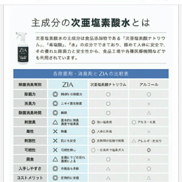 【クーポン】新品未使用 次亜塩素酸水 20リットル 500ppm ZIA500 1