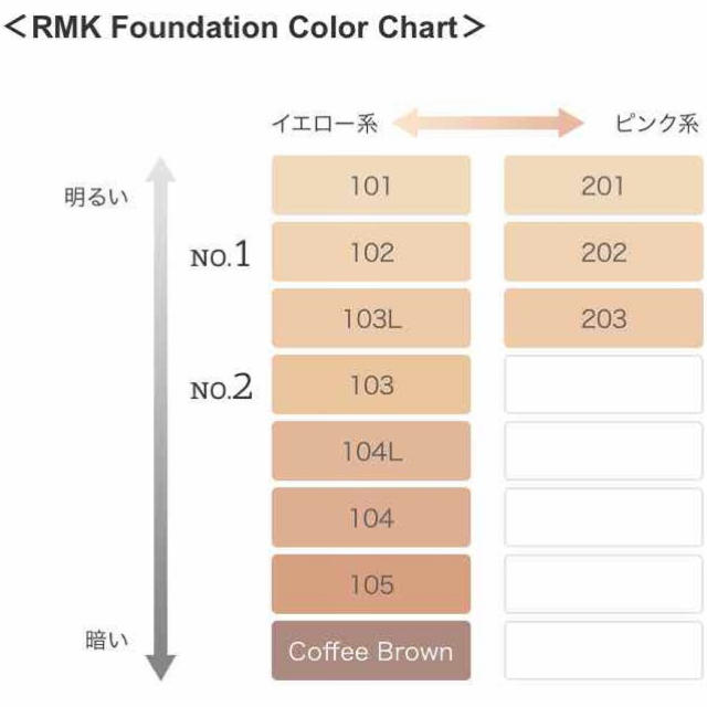 RMK - 値下げ＊RMK【新品】ジェルクリーミィファンデーション 102 人気 ...