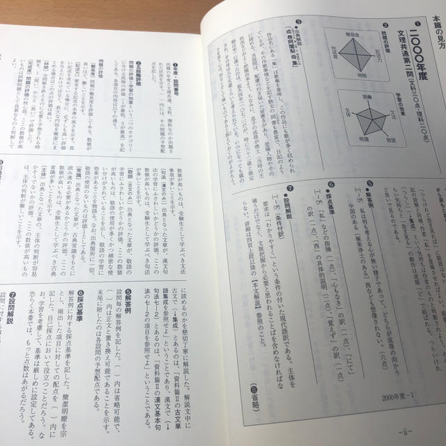 鉄緑会 東大古典問題集2006-2015