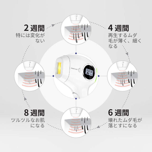 脱毛器 コスメ/美容のボディケア(脱毛/除毛剤)の商品写真