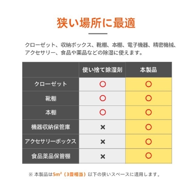 コンパクト無給電除湿機 スマホ/家電/カメラの生活家電(加湿器/除湿機)の商品写真