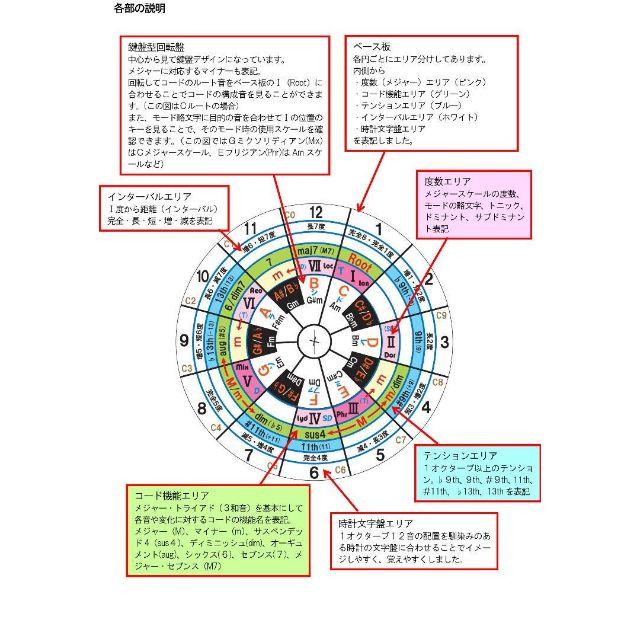 コード・クロック　Ver.3 楽器のスコア/楽譜(その他)の商品写真