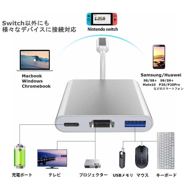 Nintendo Switch Hdmi変換アダプタ ドック代用 スイッチの通販 By オクト Shop ラクマ Nintendo Switch Hdmi変換アダプタ ドック代用 スイッチの通販 By オクト Shop ラクマ