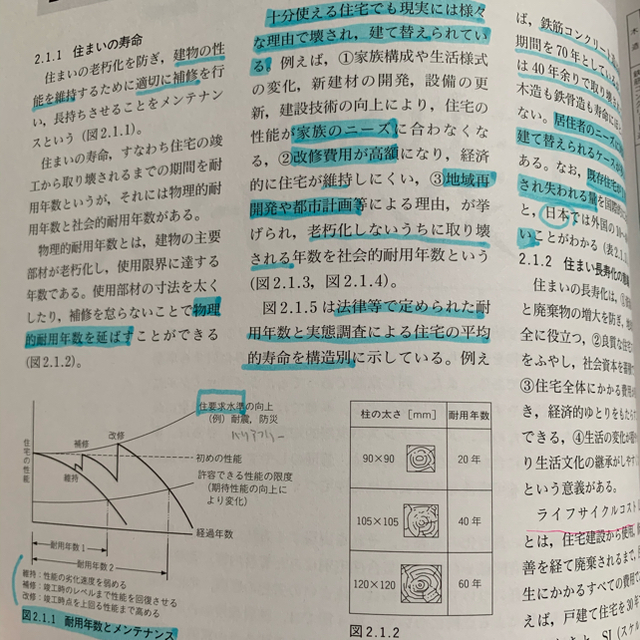 図解住居学 6 住まいの管理 エンタメ/ホビーの本(語学/参考書)の商品写真