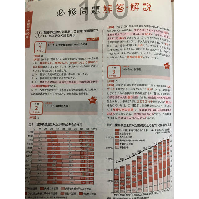 【65%OFF】プチナース　看護師国試2018パーフェクト予想問題集 2017年 エンタメ/ホビーの雑誌(専門誌)の商品写真