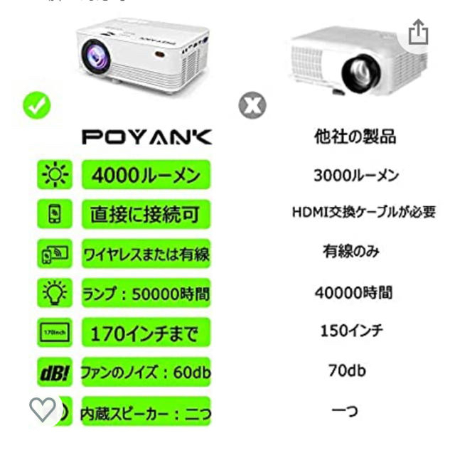 POYANK データプロジェクター 4000lm