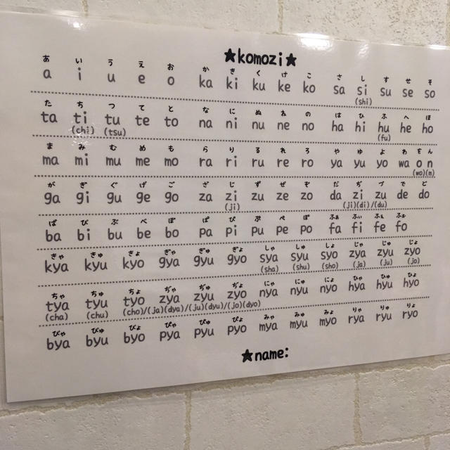 ローマ字表 大文字 小文字 サイズ 2枚セットの通販 By F Lucy S Shop ラクマ