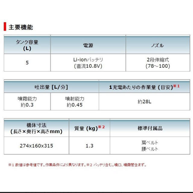 Makita - 新品未使用品 makita 充電式噴霧器 MUS052DWの通販 by ミュウ