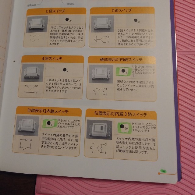 第二種電気工事士筆記試験かんたん攻略 試験に出るところがパッとわかる！わかりやす エンタメ/ホビーの本(科学/技術)の商品写真