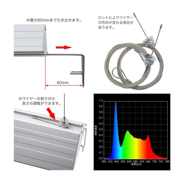 アクロ　TRIANGLE LED GROW 600 BRIGHT600セット