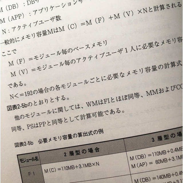 ＳＡＰ　Ｒ／３ハンドブック 具体的な導入作業からみたパッケ－ジの全容 エンタメ/ホビーの本(ビジネス/経済)の商品写真