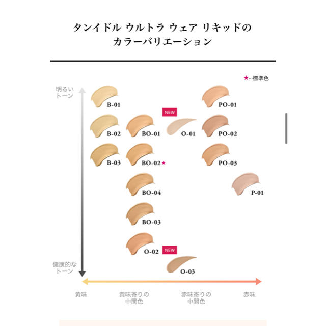 LANCOME(ランコム)のナナコ様用　ランコム　タンイドル　リキッドファンデーション コスメ/美容のベースメイク/化粧品(ファンデーション)の商品写真