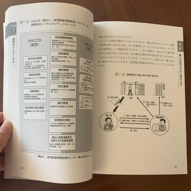 🥰土日限定お値下げ🥰「通関士」合格の基礎知識 エンタメ/ホビーの本(資格/検定)の商品写真