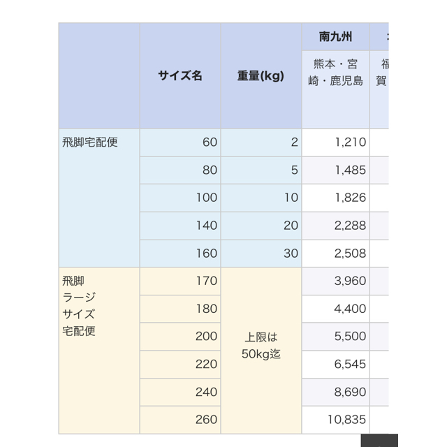 ソファー　2人掛け【期間限定値下げ】 インテリア/住まい/日用品のソファ/ソファベッド(二人掛けソファ)の商品写真