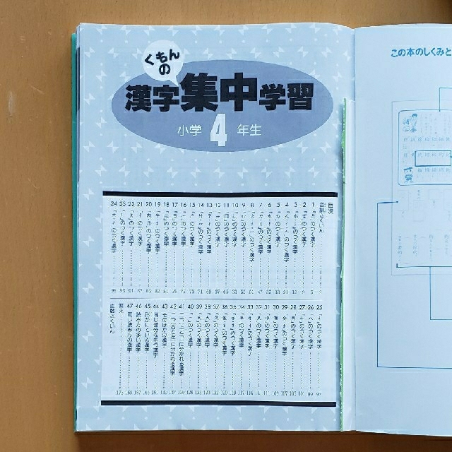 公文　漢字ドリル　小学4年生 エンタメ/ホビーの本(語学/参考書)の商品写真