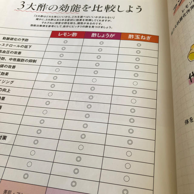 作りおき「レモン酢」「酢しょうが」「酢タマネギ」でやせる！若返る！不調が治る！  エンタメ/ホビーの本(健康/医学)の商品写真