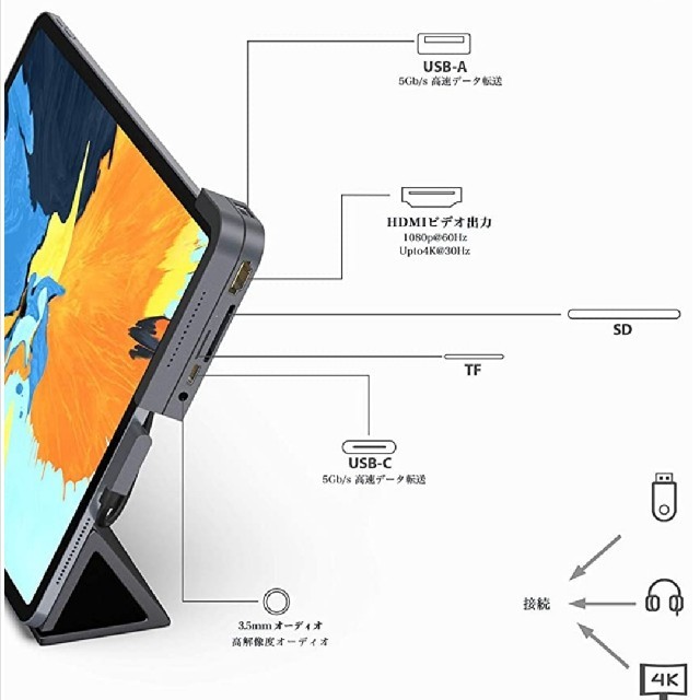 iPad Pro用　USBハブ(USB-c)×２