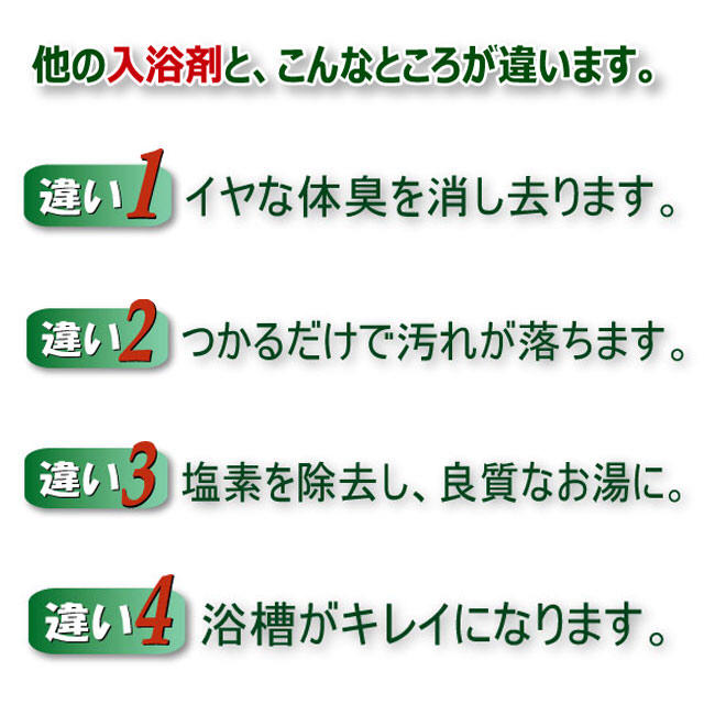 薬用入浴剤ガールセン 碧の雫 アトピーやご高齢者にの通販 By リエ ラクマ 薬用入浴剤ガールセン 碧の雫 アトピーやご高齢者にの通販 By リエ ラクマ