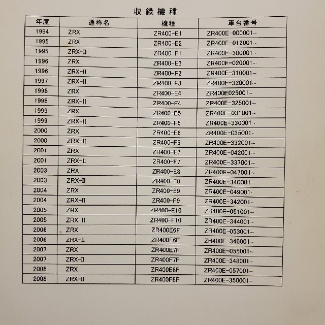 zrx400　サービスマニュアル