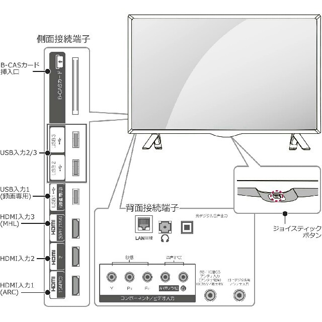 LG Electronics(エルジーエレクトロニクス)のLG 32型液晶テレビ 32LF5800 フルHD/IPS/無線LAN ※難あり スマホ/家電/カメラのテレビ/映像機器(テレビ)の商品写真