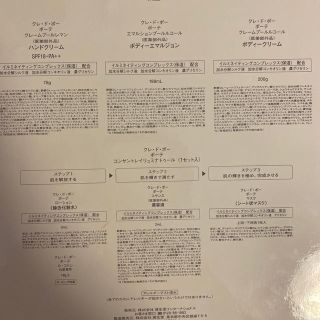 クレ・ド・ポー ボーテ - クレ・ド・ポー ボーテ コフレソワンヌリサン