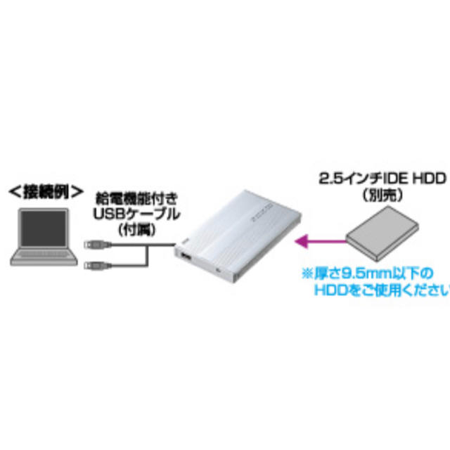 サンワサプライ 2.5インチハードディスクケース TK-RF25USVL スマホ/家電/カメラのPC/タブレット(PC周辺機器)の商品写真