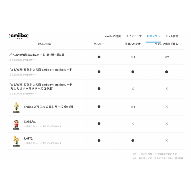 Nintendo Switch どうぶつの森 Amiiboカード 第3弾 セットの通販 By Capoo S Shop ニンテンドースイッチならラクマ Nintendo Switch どうぶつの森 Amiiboカード 第3弾 セットの通販 By Capoo S Shop ニンテンドースイッチならラクマ
