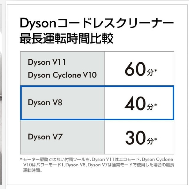 ダイソン Dyson V8 Fluffy 0273