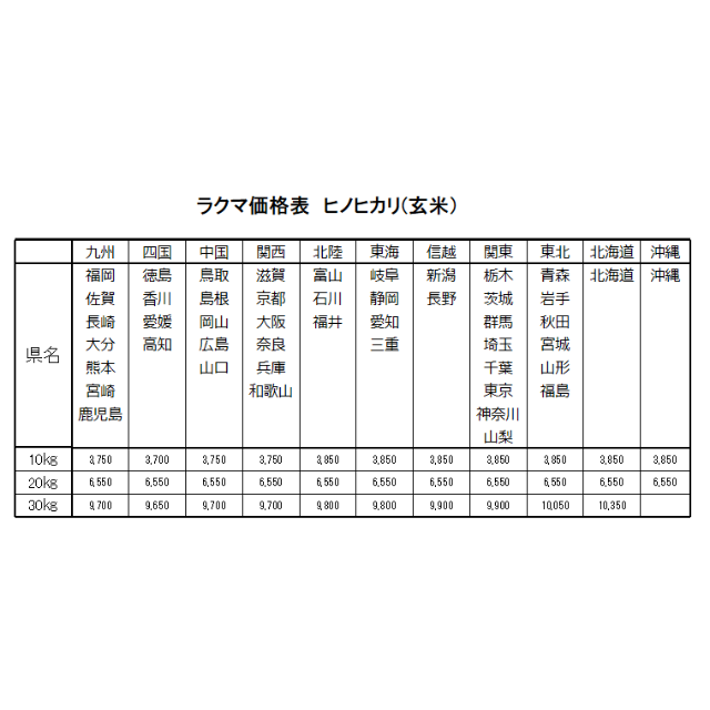 お米 令和元年 愛媛県産ヒノヒカリ 玄米 20 kg食品/飲料/酒