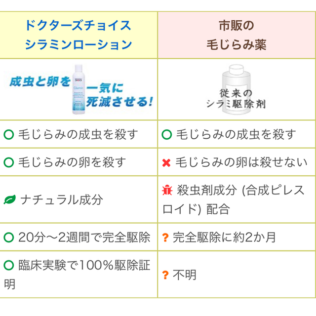 シラミ　ローション 1