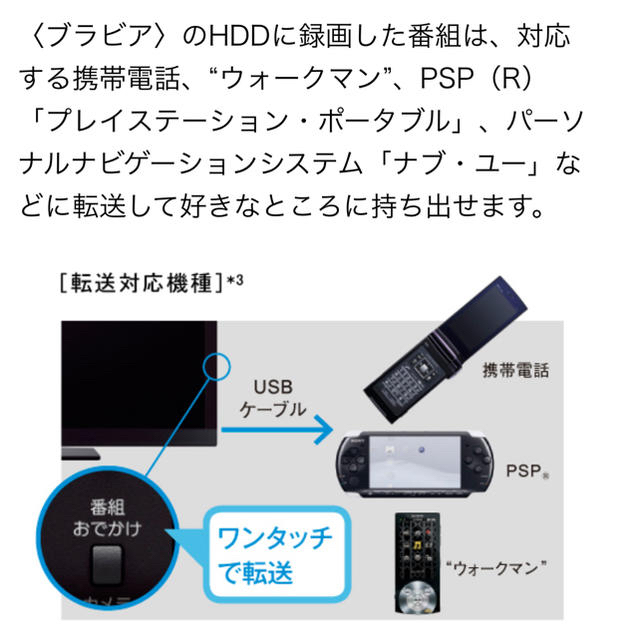 SONY - KDL-40HX80R 地上・BS・110度CSデジタルハイビジョン液晶テレビ