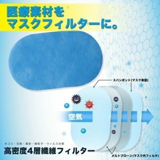 4層繊維サージカル  マスクフィルター 50枚(日用品/生活雑貨)