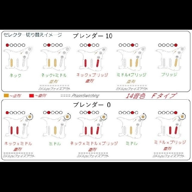 在庫特価～銅箔巻きプレートシールドAlnico5♪14音色ウルトラ