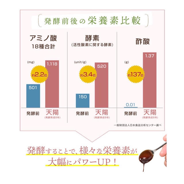 植物発酵食品  天陽酵素 八年発酵熟成　原液100％  定価17,800円 食品/飲料/酒の健康食品(その他)の商品写真