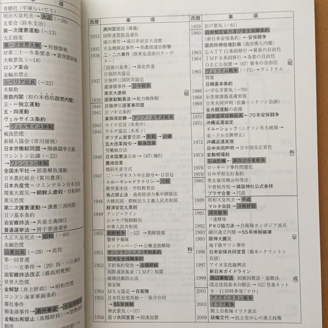 駿台 早慶大日本史 テキスト 教科書 www.sudouestprimeurs.fr