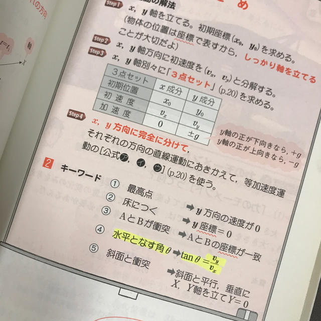 角川書店(カドカワショテン)の大学入試漆原晃の物理基礎・物理力学・熱力学編が面白いほどわかる本 エンタメ/ホビーの本(語学/参考書)の商品写真