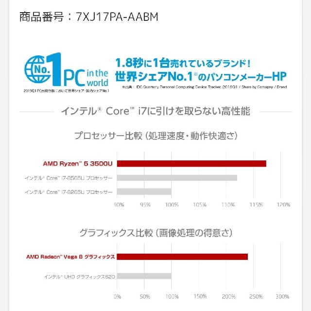 【新品未開封】HP ノートPC（メモリ8GB SSD256GB Ryzen5） 1