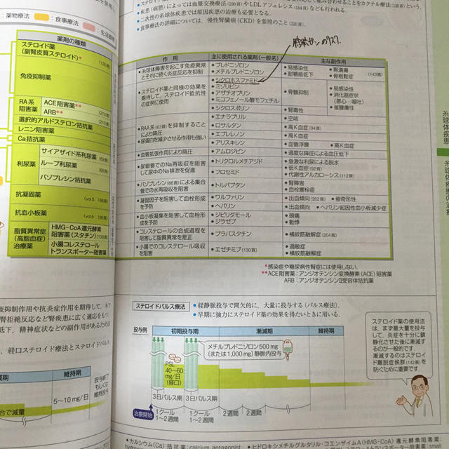 病気がみえる腎、泌尿器 エンタメ/ホビーの本(健康/医学)の商品写真