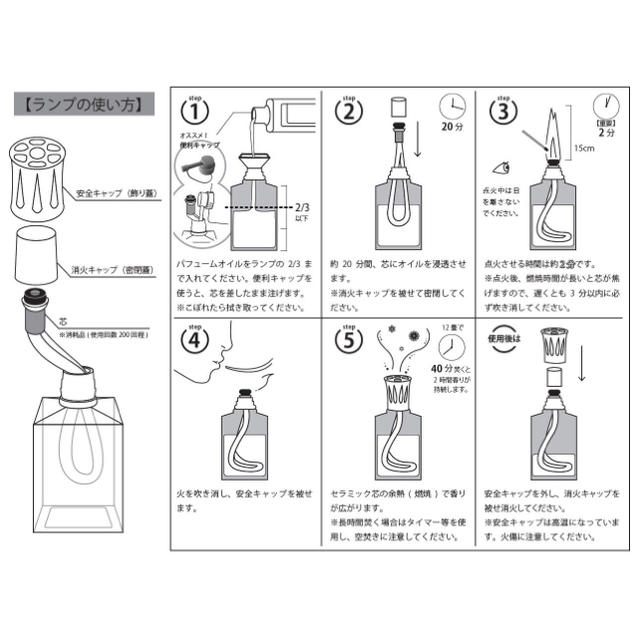 ランプベルジェ　バーナー芯　2個　DCHL JAPAN  正規品　替え芯 コスメ/美容のリラクゼーション(アロマオイル)の商品写真