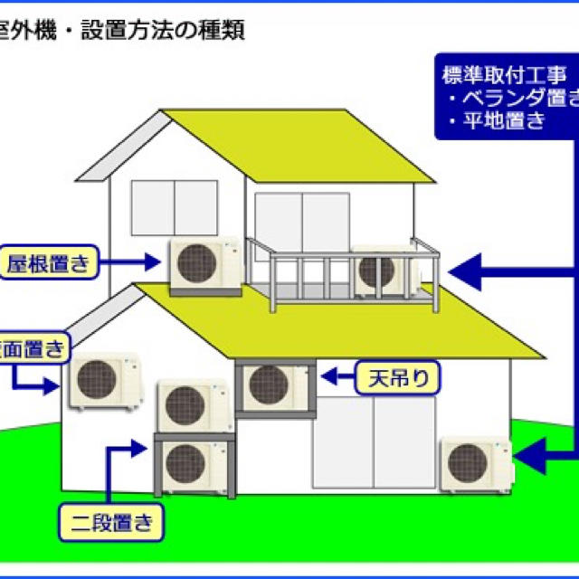 標準取付工事無料＊富士通ゼネラル ノクリア 2019年製 6畳用＊2台set スマホ/家電/カメラの冷暖房/空調(エアコン)の商品写真