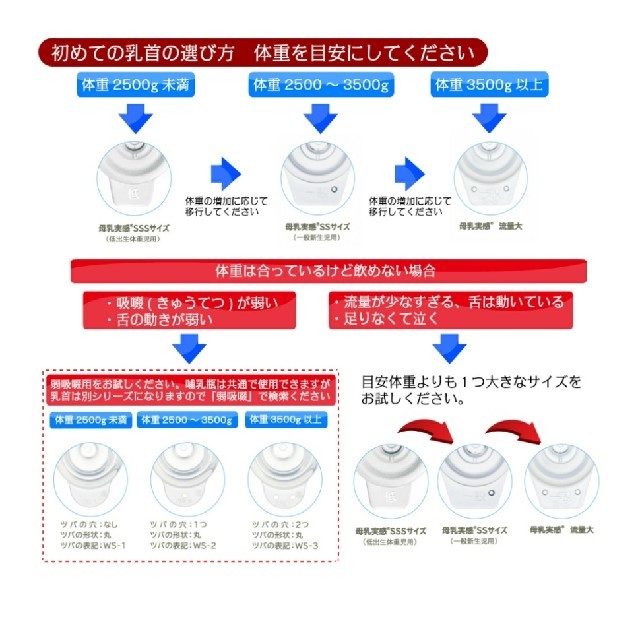 Pigeon(ピジョン)のピジョン　乳首 キッズ/ベビー/マタニティの授乳/お食事用品(哺乳ビン用乳首)の商品写真