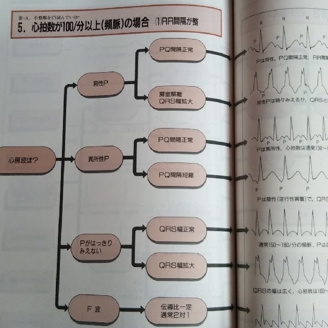 心電図のABC 改訂2版 2